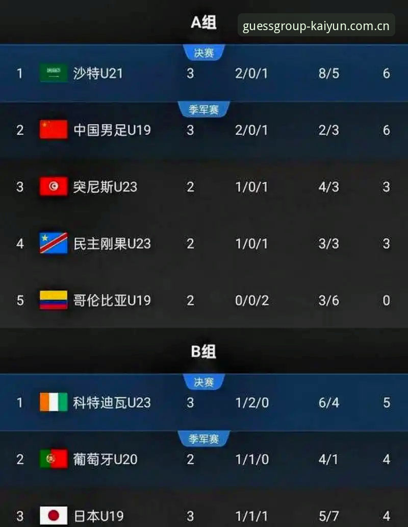 U19国足土伦杯出局深度体验报告：一次4场2胜却净吞3球的苦涩回放